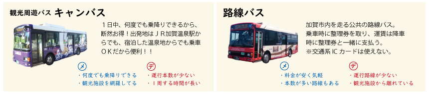加賀周遊バスキャンバス・路線バス