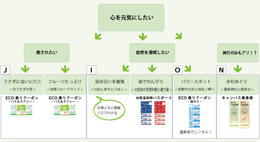 心を元気にしたい