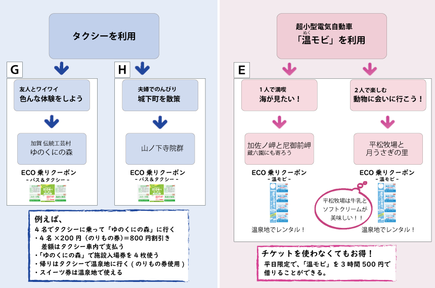 タクシーと温モビ